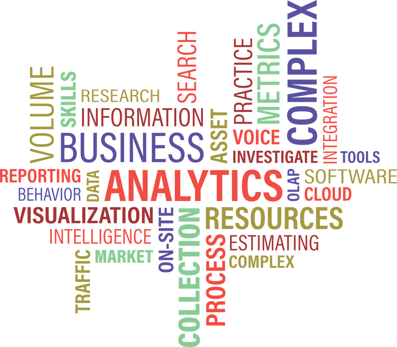 Data Analysis on eCommerce Data and analyze Customer Segmentation